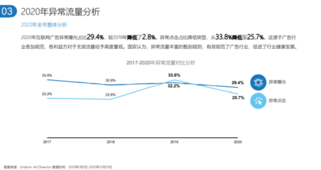 打擊異常流量 國(guó)雙如何用大數(shù)據(jù)與AI賦能智能營(yíng)銷實(shí)戰(zhàn)